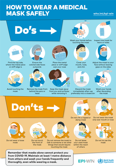 An infographic that shows how to and not to wear a mask