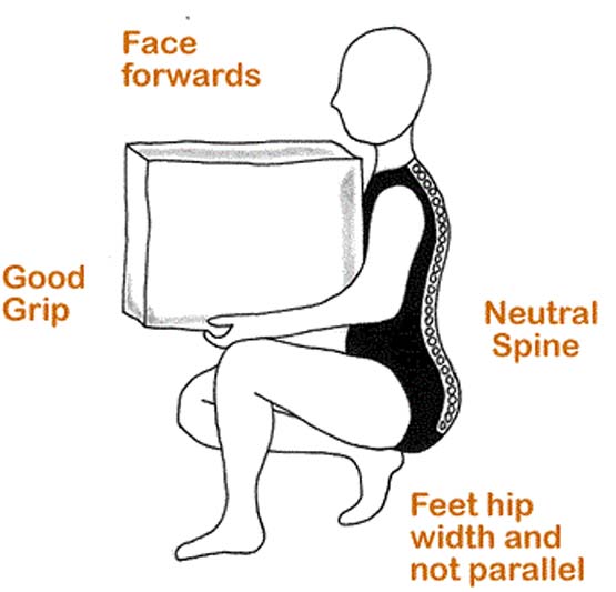 A graphic of a woman in a black leotard with knees bent, lifting a box with instructions printed at various locations noting the best way to lift a box.