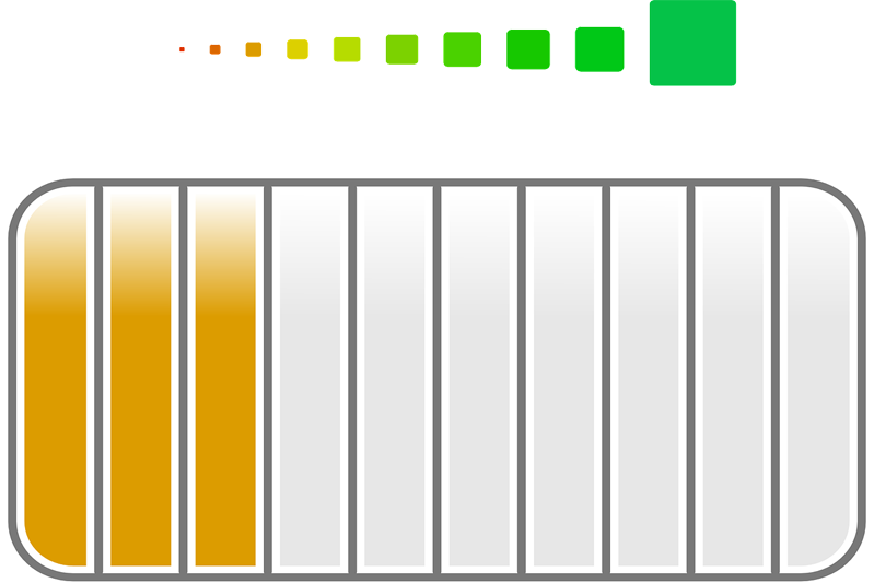Vector graphic of a rounded rectangle showing colorful stages of the loading process from mustard yellow to  increasingly larger greens