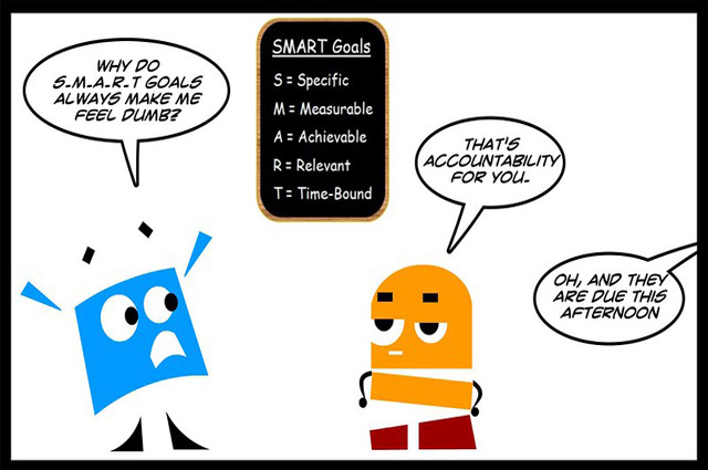 A blue square is feeling dumb when it looks at a blackboard of S.M.A.R.T. goals while a yellow oblong gets snarky while a third voice off to the right puts a deadline on it.