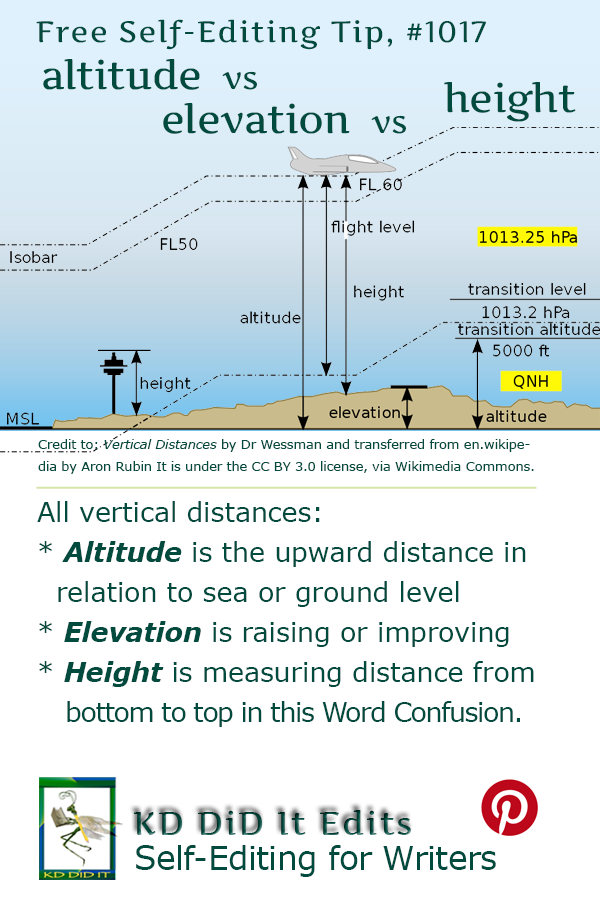 Pinterest pin for Altitude vs Elevation vs Height