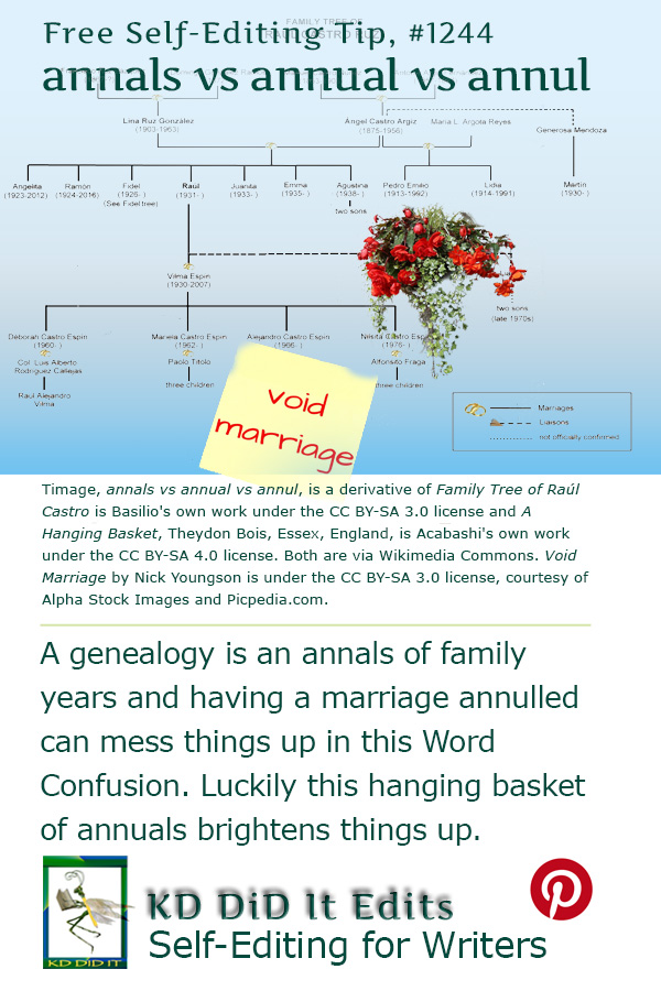 Word Confusion: Annals vs Annual vs Annul