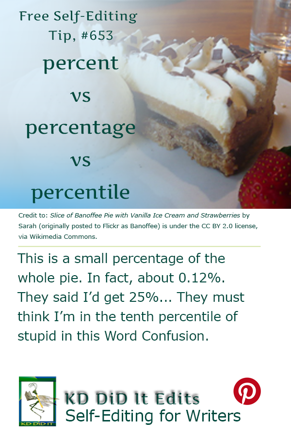 Pinterest pin for Percent vs Percentage vs Percentile